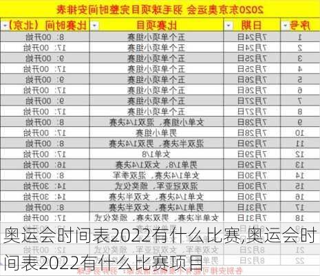 奥运会时间表2022有什么比赛,奥运会时间表2022有什么比赛项目