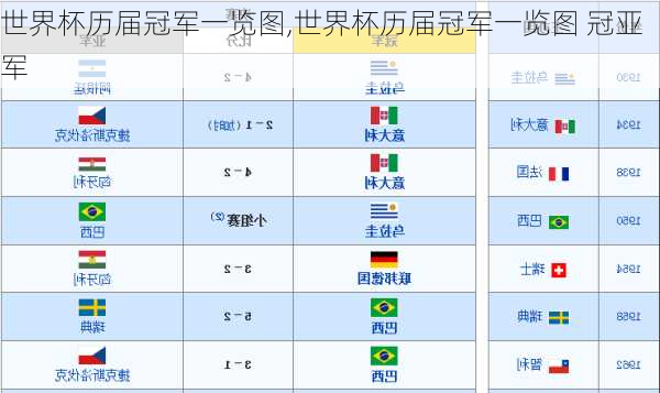 世界杯历届冠军一览图,世界杯历届冠军一览图 冠亚军