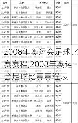 2008年奥运会足球比赛赛程,2008年奥运会足球比赛赛程表