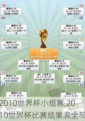 2010世界杯小组赛,2010世界杯比赛结果表全部