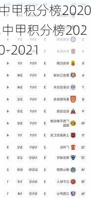 中甲积分榜2020,中甲积分榜2020-2021