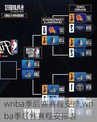 wnba季后赛赛程安排,wnba季后赛赛程安排表