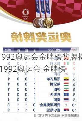 1992奥运会金牌榜奖牌榜,1992奥运会 金牌榜