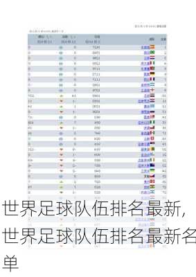 世界足球队伍排名最新,世界足球队伍排名最新名单