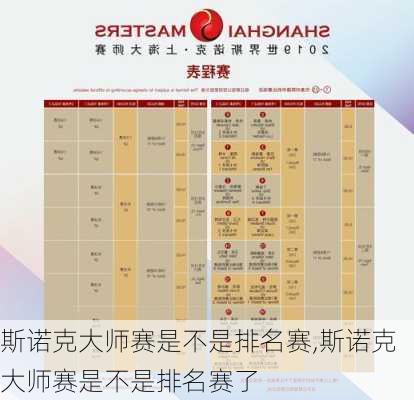 斯诺克大师赛是不是排名赛,斯诺克大师赛是不是排名赛了