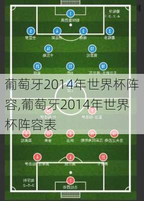 葡萄牙2014年世界杯阵容,葡萄牙2014年世界杯阵容表