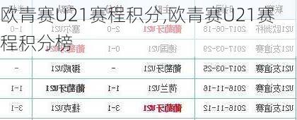 欧青赛U21赛程积分,欧青赛U21赛程积分榜