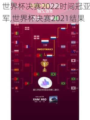 世界杯决赛2022时间冠亚军,世界杯决赛2021结果