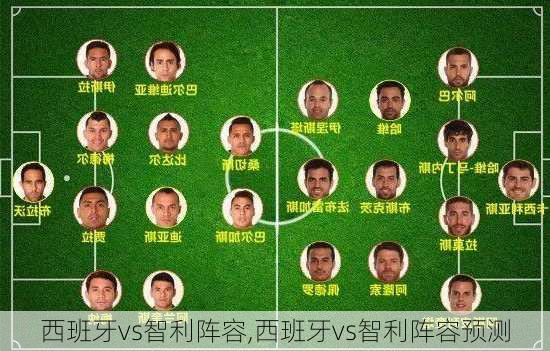 西班牙vs智利阵容,西班牙vs智利阵容预测