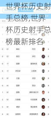 世界杯历史射手总榜,世界杯历史射手总榜最新排名