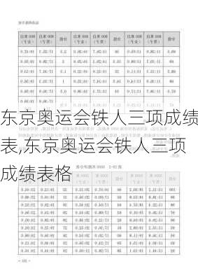 东京奥运会铁人三项成绩表,东京奥运会铁人三项成绩表格