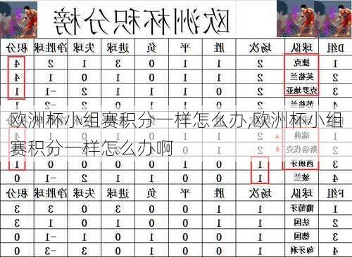 欧洲杯小组赛积分一样怎么办,欧洲杯小组赛积分一样怎么办啊