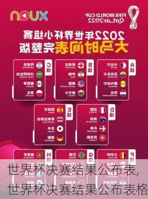 世界杯决赛结果公布表,世界杯决赛结果公布表格