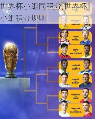 世界杯小组同积分,世界杯小组积分规则
