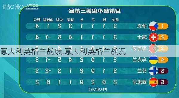意大利英格兰战绩,意大利英格兰战况
