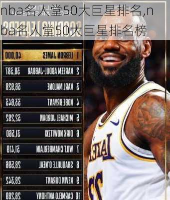 nba名人堂50大巨星排名,nba名人堂50大巨星排名榜