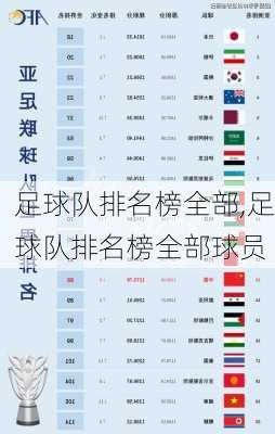 足球队排名榜全部,足球队排名榜全部球员