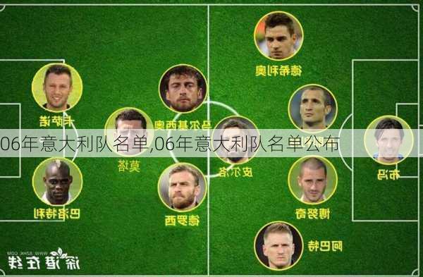 06年意大利队名单,06年意大利队名单公布