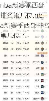 nba新赛季西部排名第几位,nba新赛季西部排名第几位了