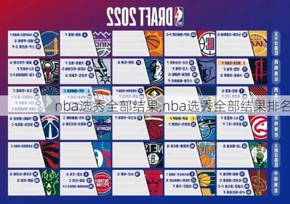 nba选秀全部结果,nba选秀全部结果排名