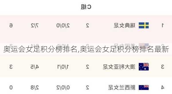 奥运会女足积分榜排名,奥运会女足积分榜排名最新