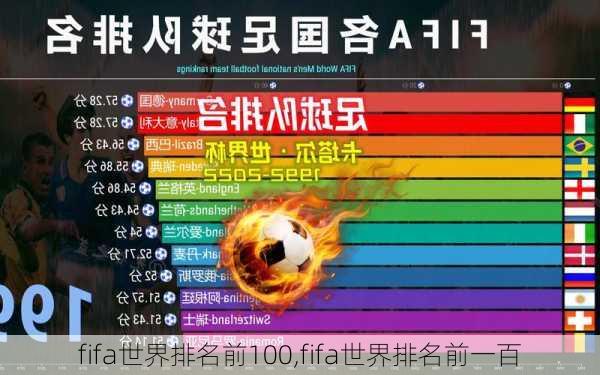 fifa世界排名前100,fifa世界排名前一百