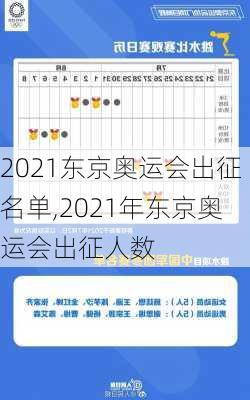 2021东京奥运会出征名单,2021年东京奥运会出征人数