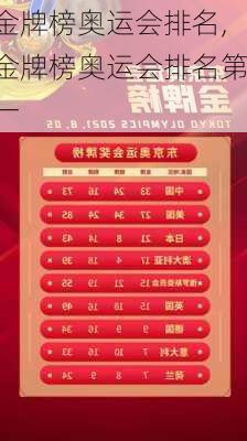 金牌榜奥运会排名,金牌榜奥运会排名第一