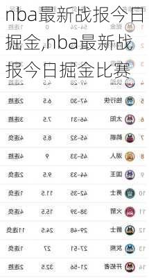 nba最新战报今日掘金,nba最新战报今日掘金比赛
