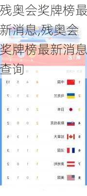 残奥会奖牌榜最新消息,残奥会奖牌榜最新消息查询