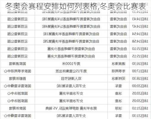 冬奥会赛程安排如何列表格,冬奥会比赛表