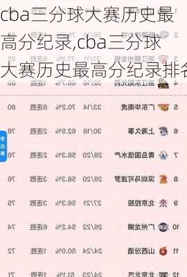 cba三分球大赛历史最高分纪录,cba三分球大赛历史最高分纪录排名