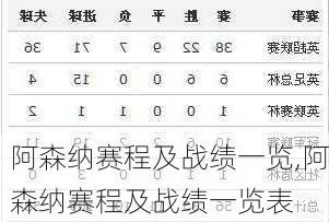 阿森纳赛程及战绩一览,阿森纳赛程及战绩一览表