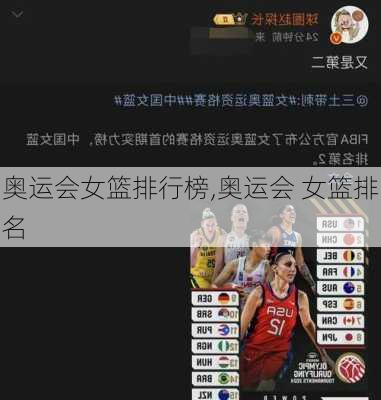 奥运会女篮排行榜,奥运会 女篮排名