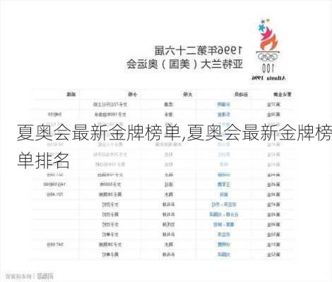 夏奥会最新金牌榜单,夏奥会最新金牌榜单排名