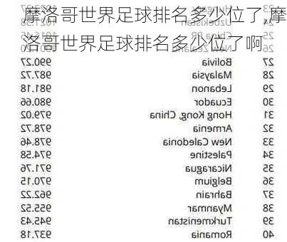 摩洛哥世界足球排名多少位了,摩洛哥世界足球排名多少位了啊