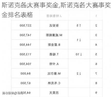 斯诺克各大赛事奖金,斯诺克各大赛事奖金排名表格