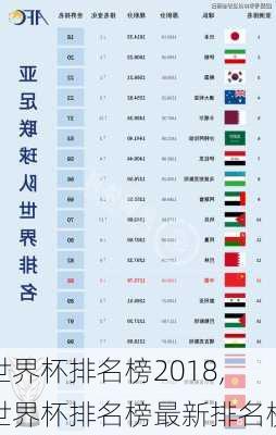 世界杯排名榜2018,世界杯排名榜最新排名榜