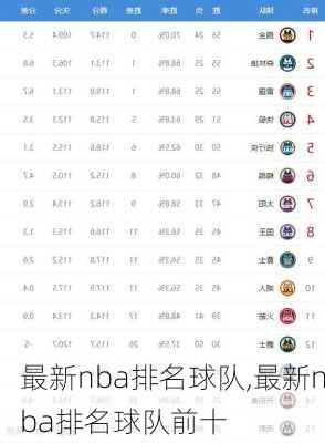 最新nba排名球队,最新nba排名球队前十