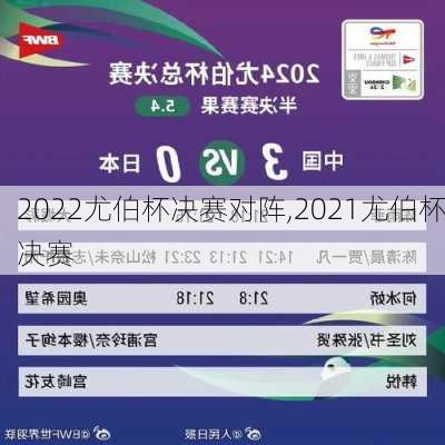 2022尤伯杯决赛对阵,2021尤伯杯决赛