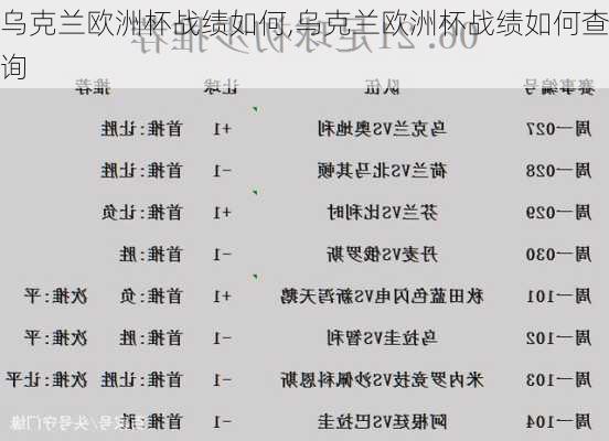 乌克兰欧洲杯战绩如何,乌克兰欧洲杯战绩如何查询