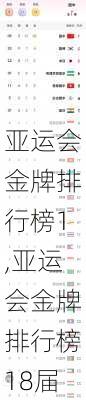 亚运会金牌排行榜1,亚运会金牌排行榜18届