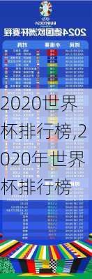 2020世界杯排行榜,2020年世界杯排行榜