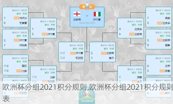欧洲杯分组2021积分规则,欧洲杯分组2021积分规则表