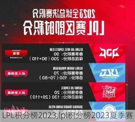 LPL积分榜2023,lpl积分榜2023夏季赛