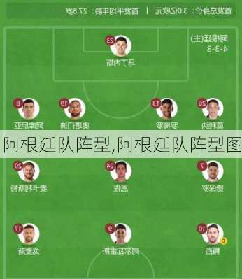 阿根廷队阵型,阿根廷队阵型图