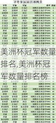 美洲杯冠军数量排名,美洲杯冠军数量排名榜