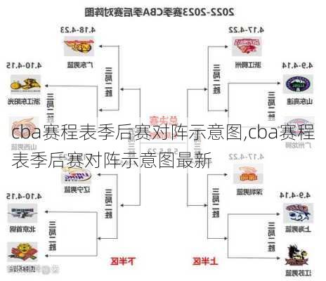 cba赛程表季后赛对阵示意图,cba赛程表季后赛对阵示意图最新