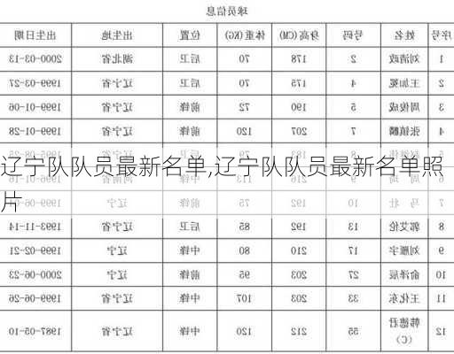 辽宁队队员最新名单,辽宁队队员最新名单照片