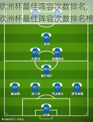 欧洲杯最佳阵容次数排名,欧洲杯最佳阵容次数排名榜